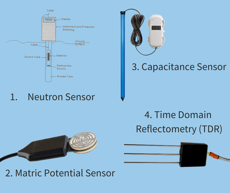 social moisture sensors